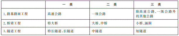 中华百姓共和邦交通运输部令（2022年第
